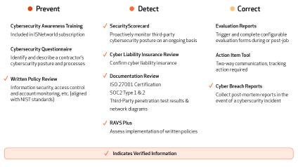 Supply Chain Cybersecurity Risk